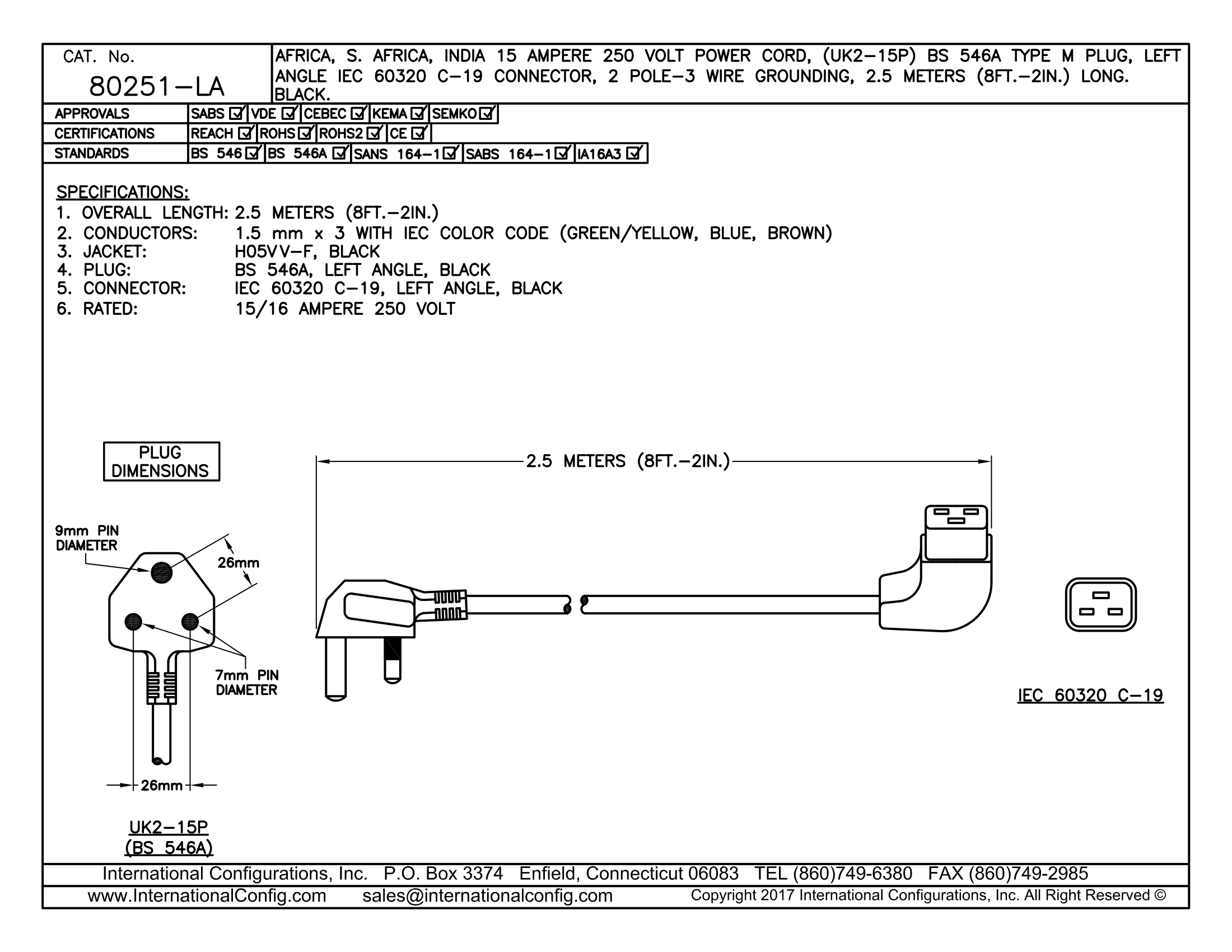 Iec Plug Types Chart